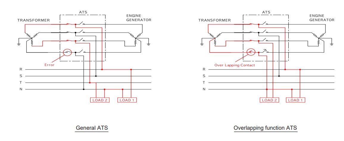 ATS Osung OSS-610-PC - 1000A (ATS 3P 1000A)