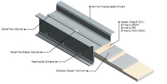 Ez-way BUSDUCT